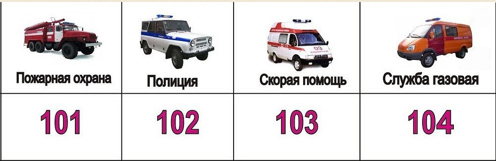Номера вызова экстренных служб
